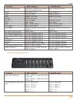 Preview for 59 page of Sound Devices MixPre-3M User Manual