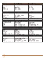 Preview for 60 page of Sound Devices MixPre-3M User Manual