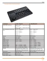 Preview for 61 page of Sound Devices MixPre-3M User Manual