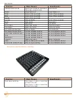 Preview for 62 page of Sound Devices MixPre-3M User Manual