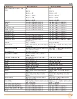 Preview for 63 page of Sound Devices MixPre-3M User Manual