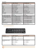 Предварительный просмотр 66 страницы Sound Devices MixPre-6M User Manual