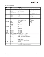 Preview for 21 page of Sound Devices MixPre II Series Manual