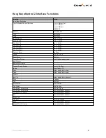 Preview for 58 page of Sound Devices MixPre II Series Manual