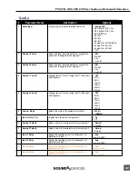 Preview for 52 page of Sound Devices PIX 220 User Manual And Technical Information