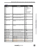 Preview for 61 page of Sound Devices PIX 220i User Manual And Technical Information