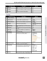 Preview for 65 page of Sound Devices PIX 220i User Manual And Technical Information