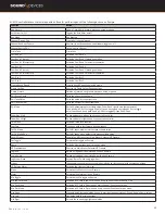 Предварительный просмотр 57 страницы Sound Devices Scorpio User Manual