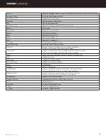 Предварительный просмотр 58 страницы Sound Devices Scorpio User Manual