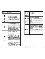 Предварительный просмотр 5 страницы Sound Oasis BST-80-20 Instruction Manual