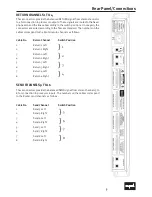 Preview for 5 page of Sound Performance Lab 2269 Owner'S Manual