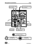 Preview for 8 page of Sound Performance Lab Gain Station 2272 User Manual