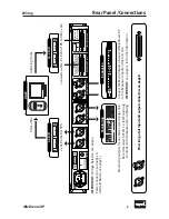 Предварительный просмотр 7 страницы Sound Performance Lab MixDreamXP 2591 Manual