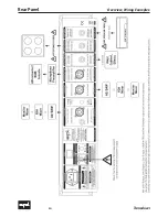 Предварительный просмотр 10 страницы Sound Performance Lab Model 2601 Manual