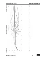 Предварительный просмотр 13 страницы Sound Performance Lab Vox Ranger 2718 Manual