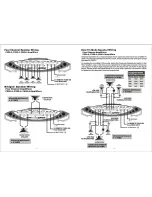 Preview for 8 page of Sound Storm F200.4 User Manual