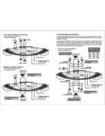 Preview for 9 page of Sound Storm F200.4 User Manual