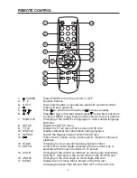 Preview for 8 page of Sound Storm SDVD150T User Manual