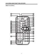 Preview for 12 page of Sound Storm SDVD550T User Manual