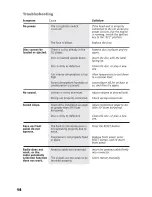 Preview for 14 page of Sound Storm SM630U User Manual