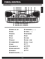 Предварительный просмотр 3 страницы Sound-X SMI-1410 User Manual