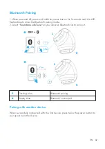 Preview for 4 page of Soundcore A3029 User Manual