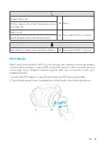 Preview for 6 page of Soundcore A3029 User Manual