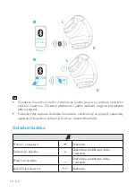 Preview for 12 page of Soundcore A3029 User Manual