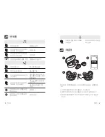 Предварительный просмотр 33 страницы Soundcore A3901 User Manual