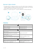 Preview for 14 page of Soundcore A3935 User Manual