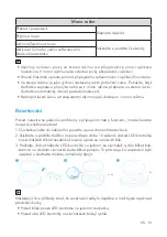 Preview for 15 page of Soundcore A3935 User Manual