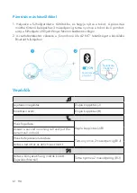 Preview for 63 page of Soundcore A3935 User Manual