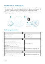 Preview for 77 page of Soundcore A3935 User Manual