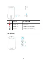 Preview for 20 page of Soundcore Flare Mini User Manual