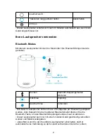 Preview for 29 page of Soundcore Flare Mini User Manual