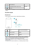 Preview for 45 page of Soundcore Flare Mini User Manual