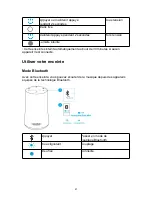 Preview for 53 page of Soundcore Flare Mini User Manual