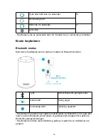 Preview for 77 page of Soundcore Flare Mini User Manual