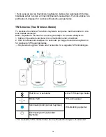 Preview for 78 page of Soundcore Flare Mini User Manual