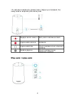 Preview for 84 page of Soundcore Flare Mini User Manual