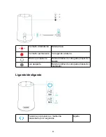 Preview for 92 page of Soundcore Flare Mini User Manual