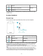 Preview for 109 page of Soundcore Flare Mini User Manual