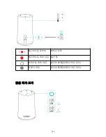 Preview for 134 page of Soundcore Flare Mini User Manual