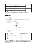 Preview for 135 page of Soundcore Flare Mini User Manual