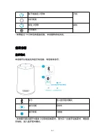 Preview for 143 page of Soundcore Flare Mini User Manual