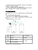 Preview for 152 page of Soundcore Flare Mini User Manual