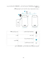 Preview for 161 page of Soundcore Flare Mini User Manual