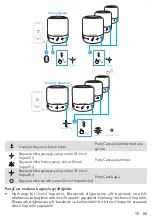 Preview for 90 page of Soundcore Mini 3 Pro User Manual