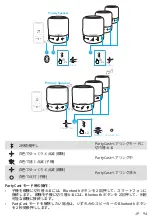 Preview for 96 page of Soundcore Mini 3 Pro User Manual