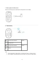 Preview for 20 page of Soundcore Rave Plus User Manual